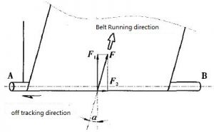 Doing the following three points will make your conveyor belt run fast and stable